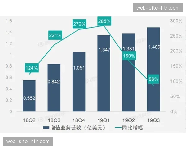 市场主体在本季度通过会员订阅制尝试 建立稳定的现金流产出机制